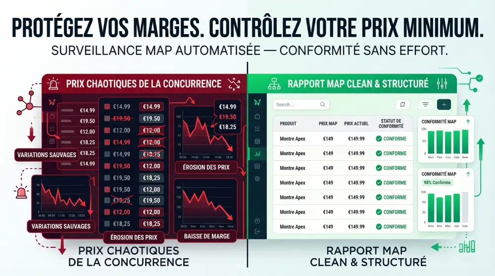 Interface Dynamic Pricing